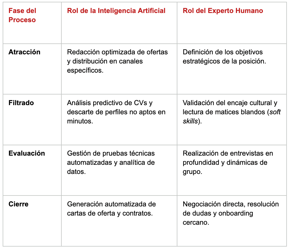tabla blog.png